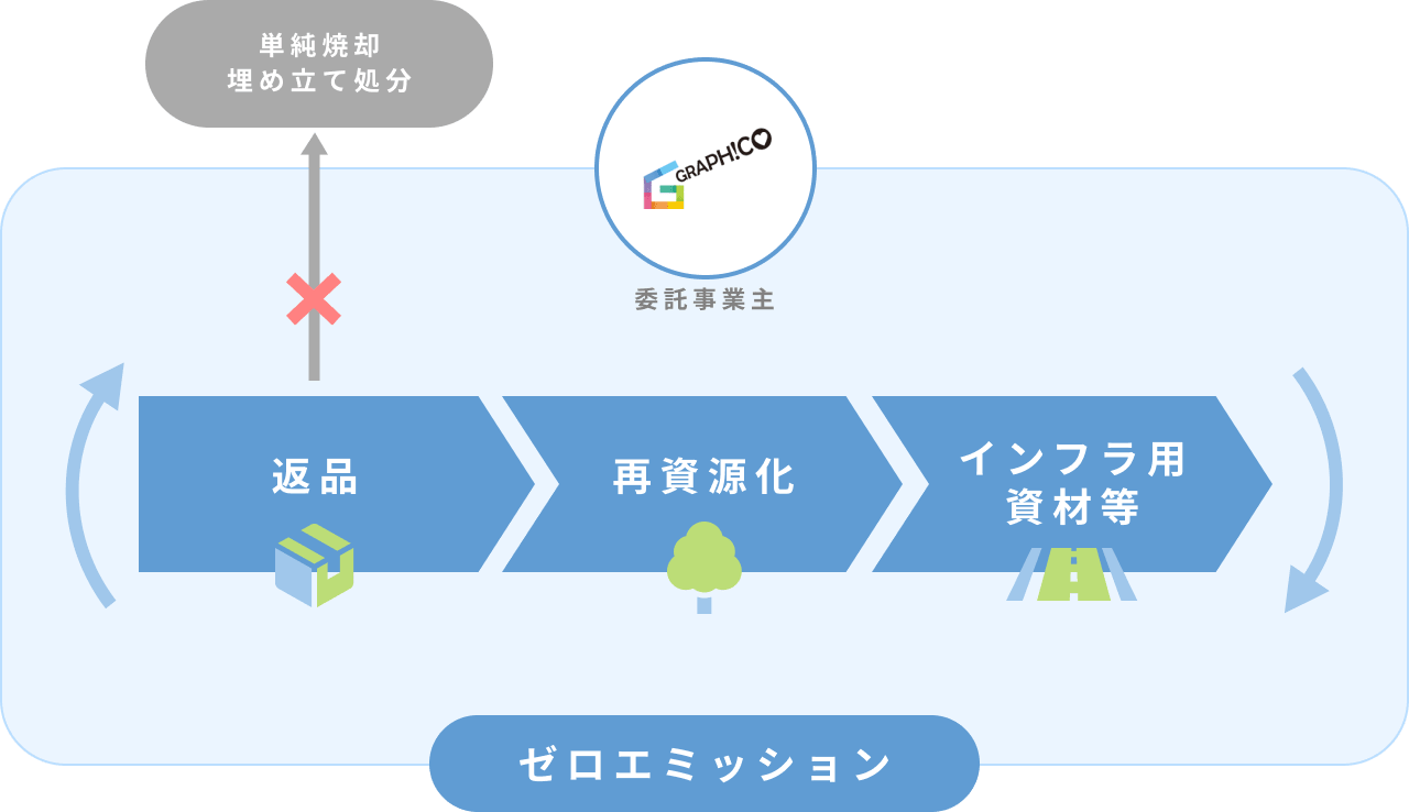女性登用に関する企業の意識調査(2019年9月現在)