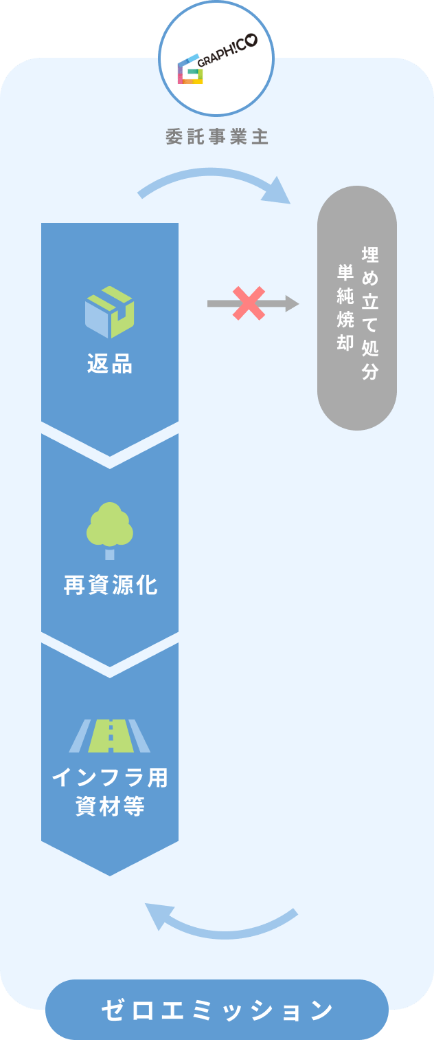 女性登用に関する企業の意識調査(2019年9月現在)