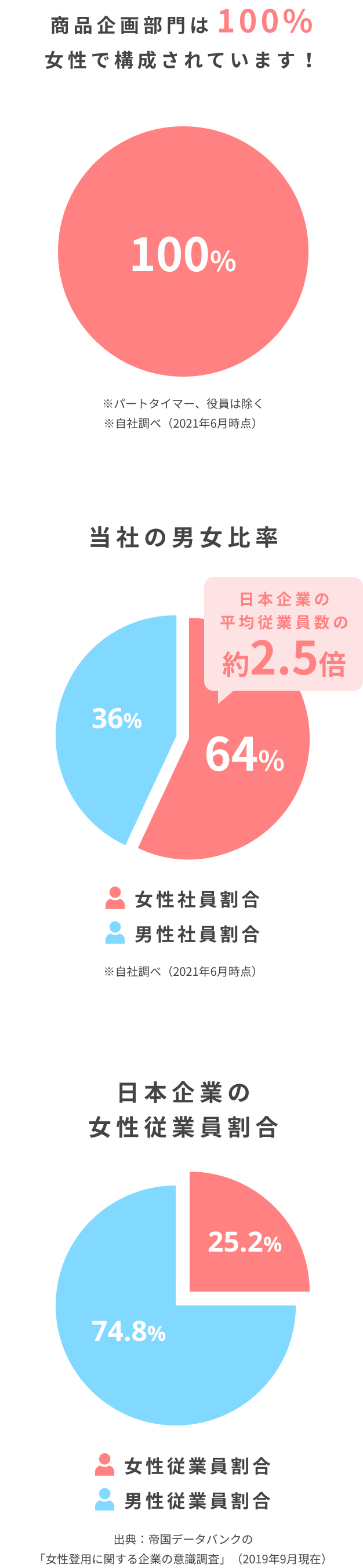 女性登用に関する企業の意識調査(2019年9月現在)